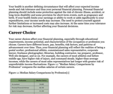 Personal Finance Personal Finance