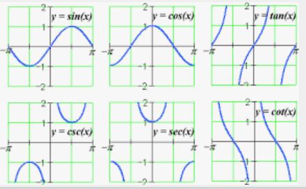 Trigonometric Function Storytelling Project
